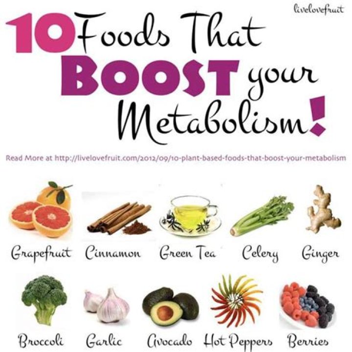 10 Foods That Speed Up Your Metabolism Archives
