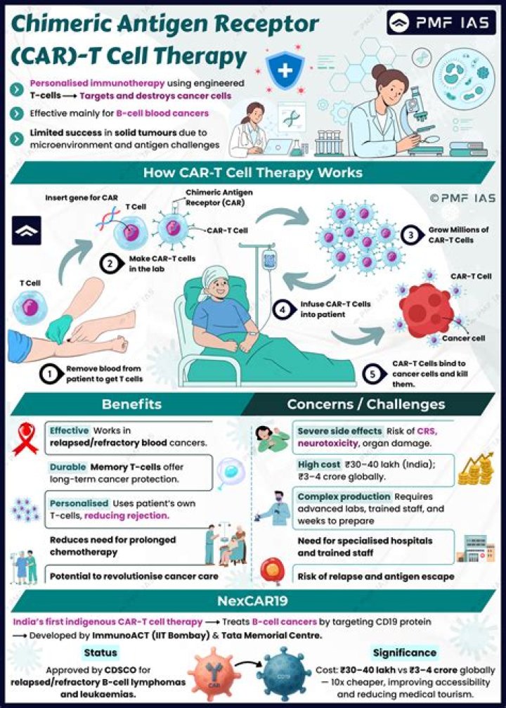 10-yr-old girl becomes first in Taiwan to fully recover from leukemia via CAR T-cell therapy