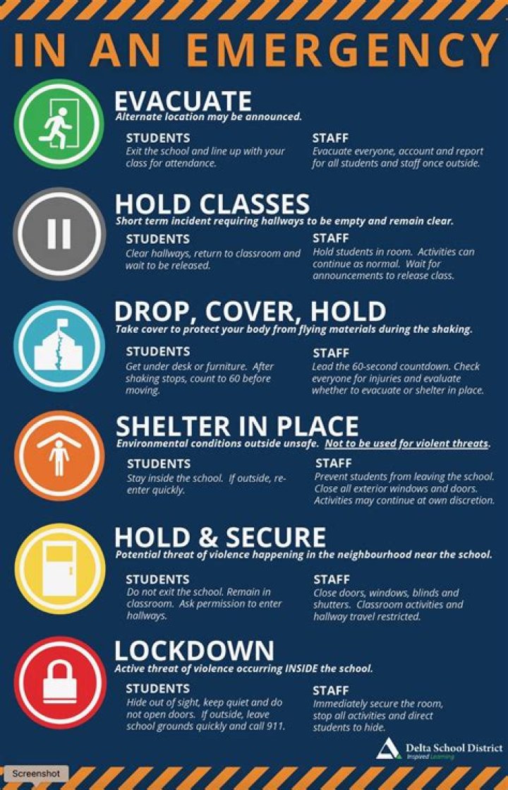 11 Guidelines for Handling Emergency Situations Effectively Archives