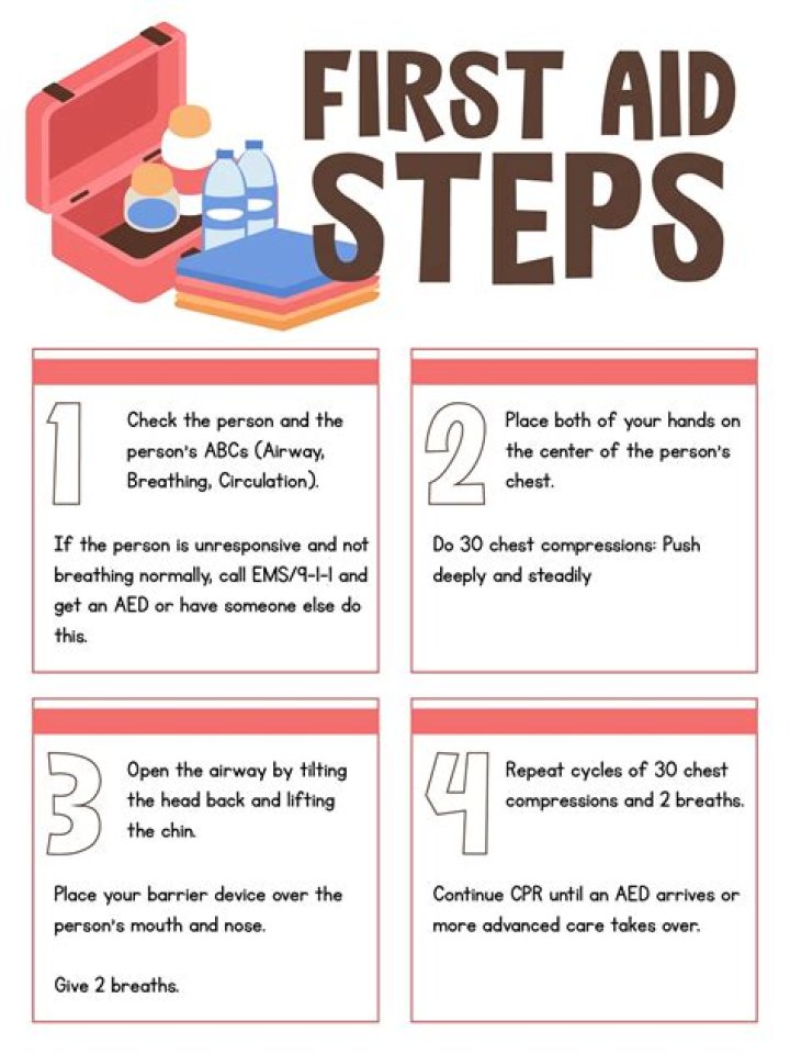 11 Must Know First Aid Tips That Can Save Your Day Archives