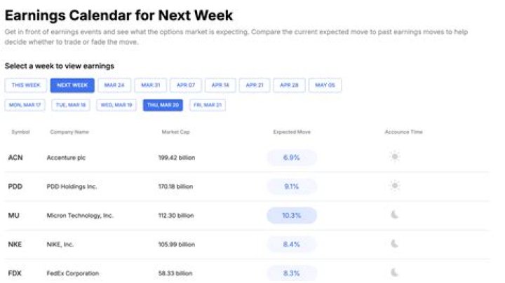 13 of our companies report earnings this week. Here's what Wall Street expects