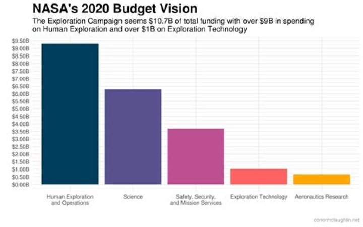 2020 Budget Archives - 247 News Around The World