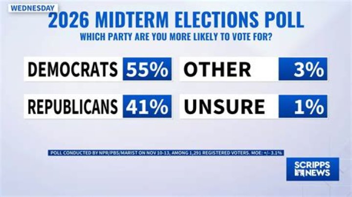2020 Midterms Elections Archives - 247 News Around The World