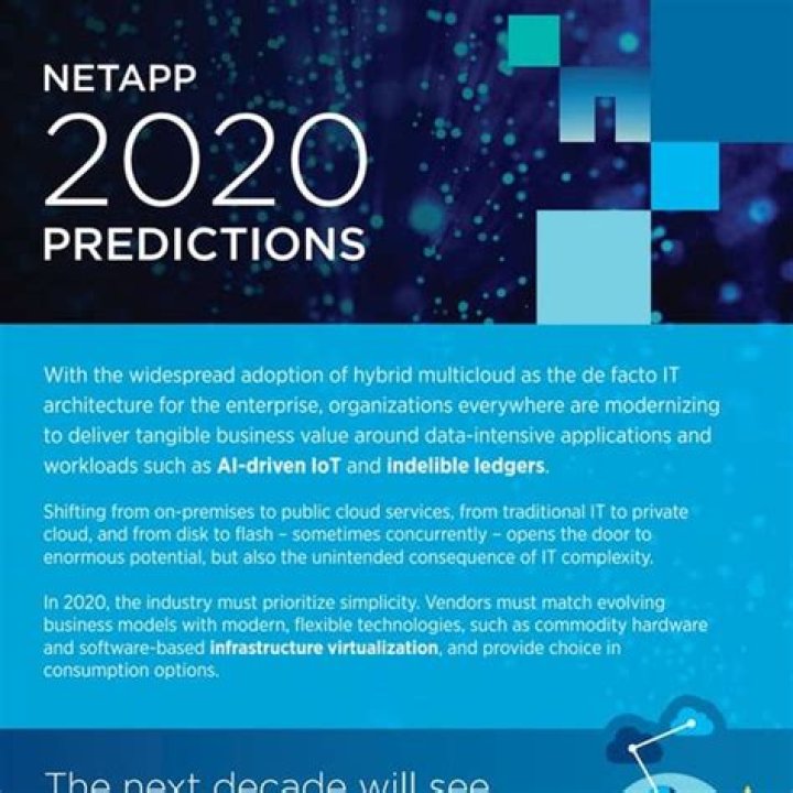 2020 Predictions Archives - 247 News Around The World