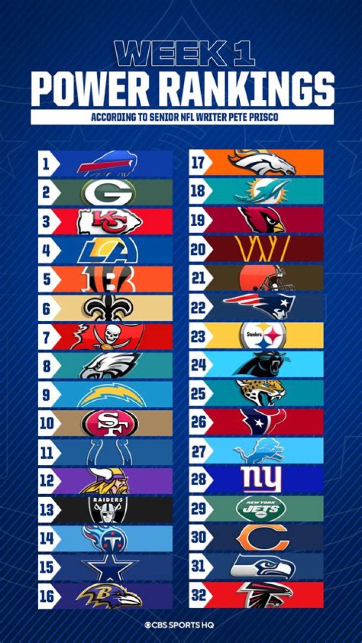 2021 NFL power rankings: Where all 32 teams stand after draft