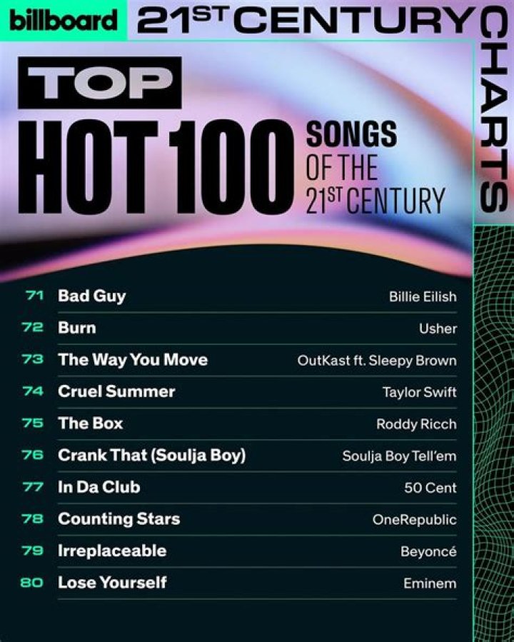 21 best songs of the 21st century