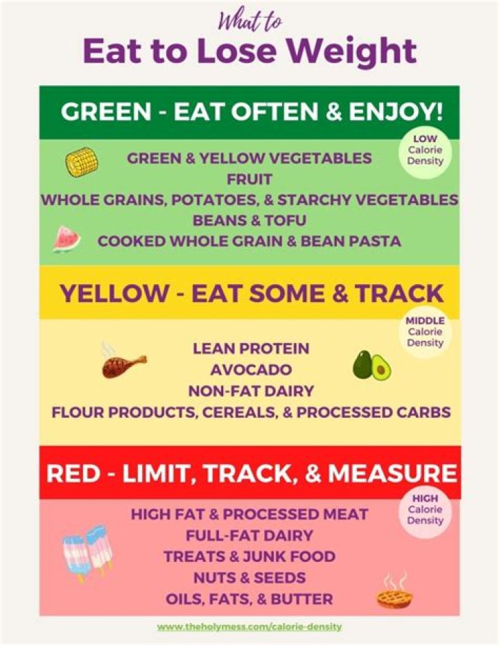 7 Summer Foods Sabotaging Your Weight Loss Goals — Eat This Not That