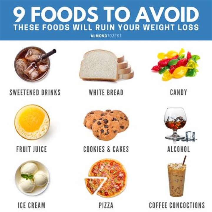 8 Foods You Should Avoid After A Workout Archives