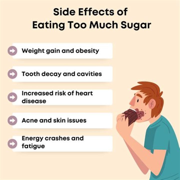 9 Sign That Explain You’re Sugar Intake Too Much Archives
