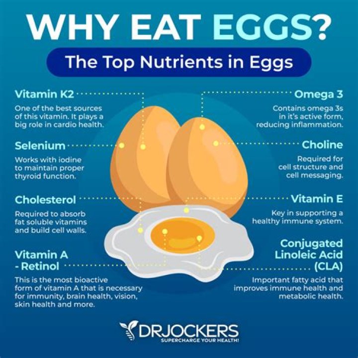 9 Things Happens To Your Body When You Start Eating 2 Eggs Every Day Archives