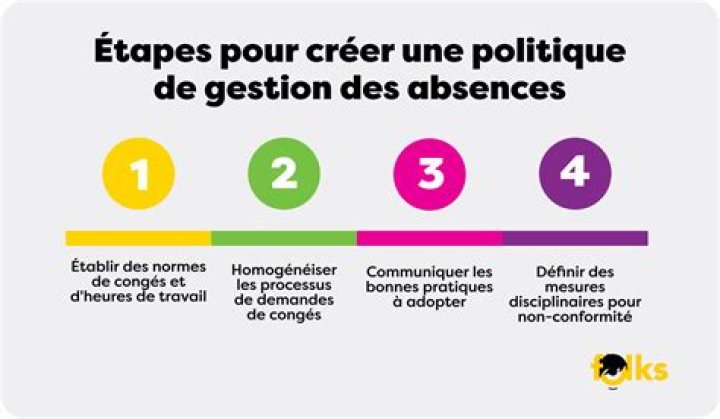 absences Archives - 247 News Around The World