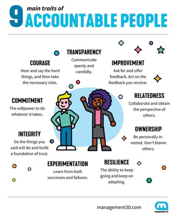 accountable Archives - 247 News Around The World