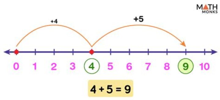 adding Archives - 247 News Around The World