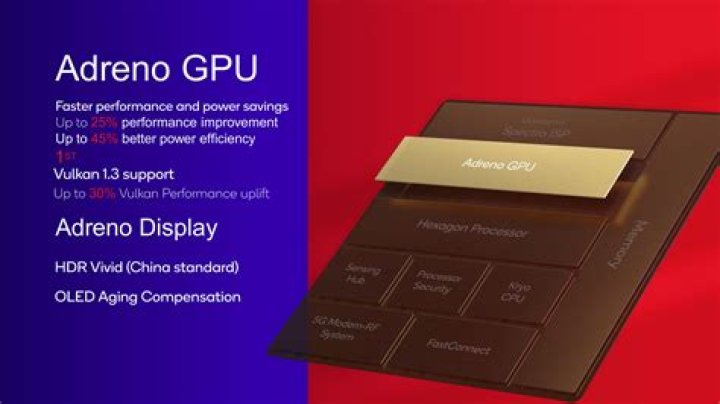 Adreno 620 Archives - 247 News Around The World