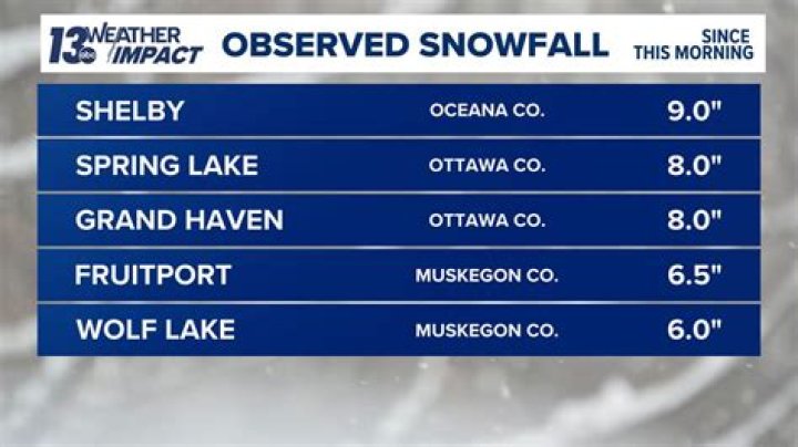 After slow start, a look at Denver snow totals this season