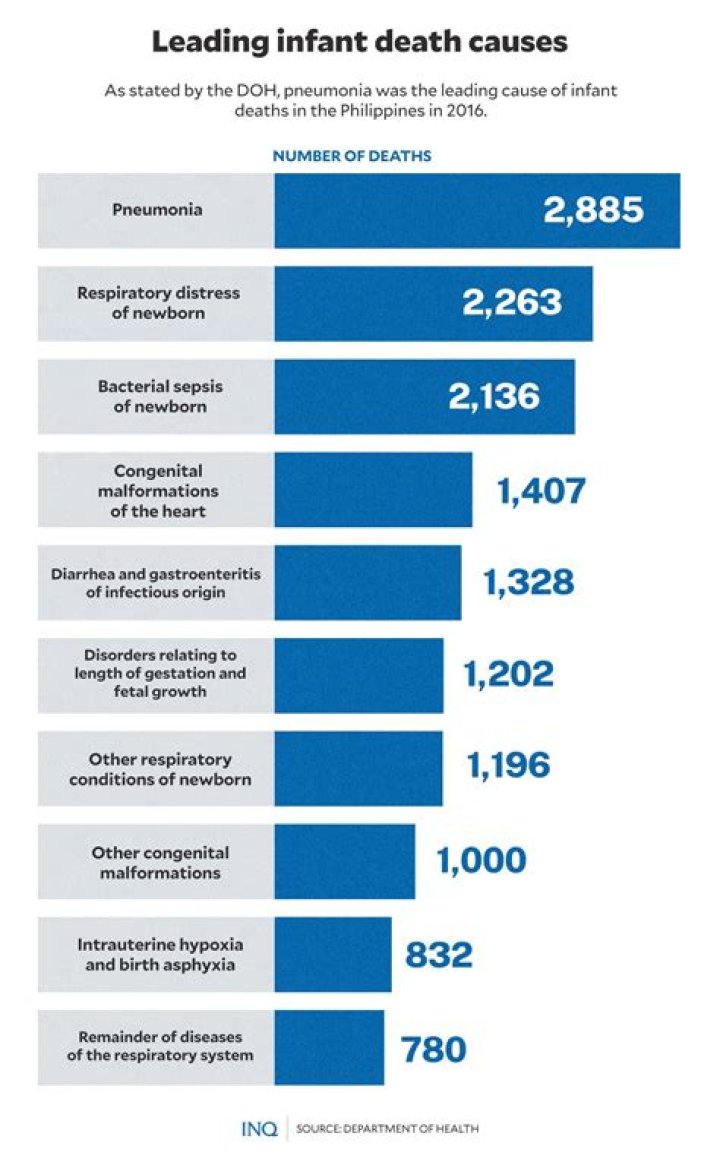 Age Kids And Death Cause Archives