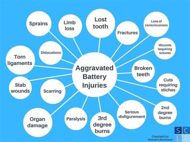 aggravated battery Archives - 247 News Around The World