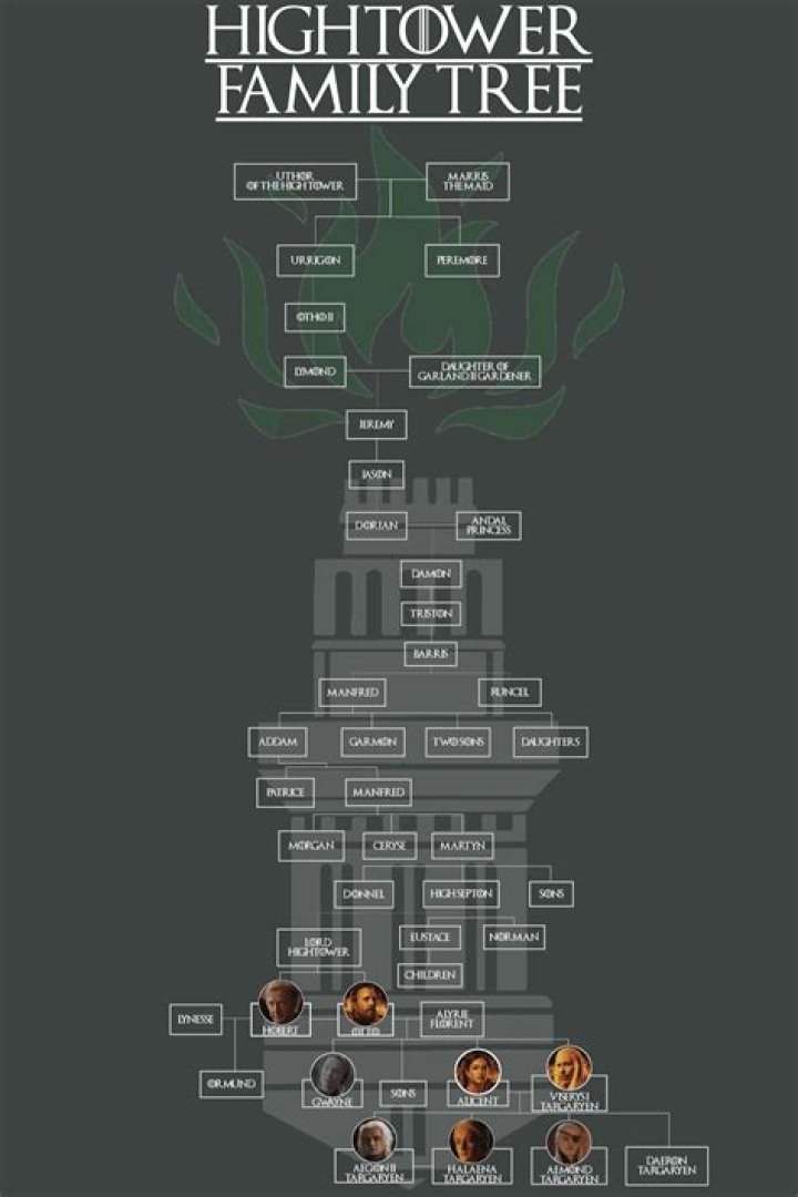Alicent Hightower Family Tree: Otto Hightower Family History Explained