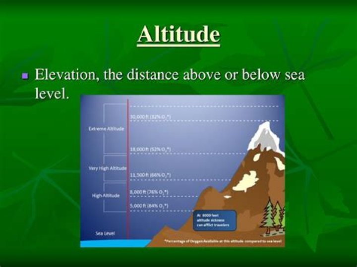 altitude Archives - 247 News Around The World