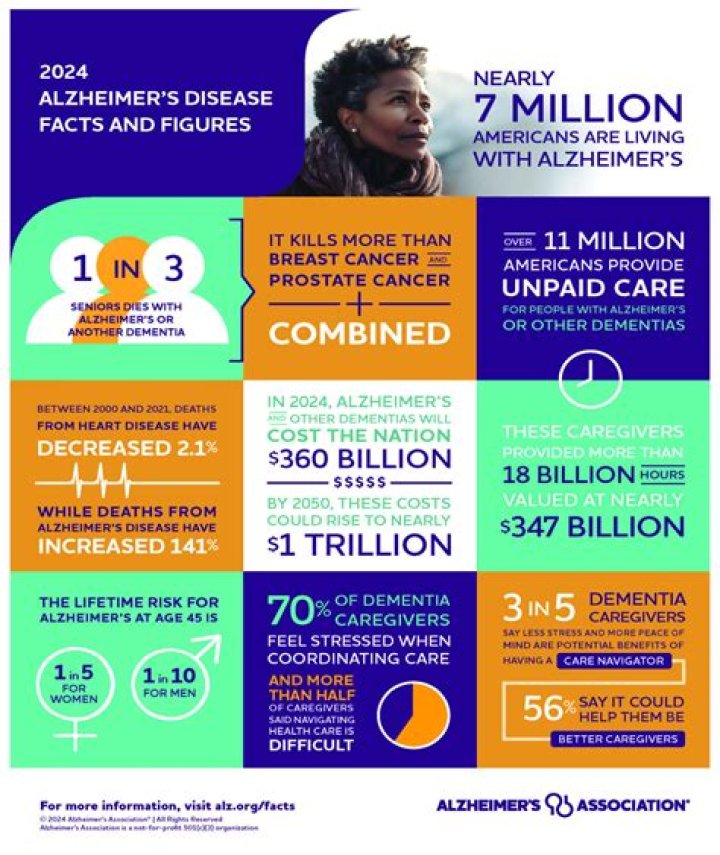 alzheimer's society factsheets Archives - 247 News Around The World