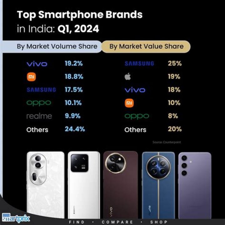 android 10 smartphone in india Archives