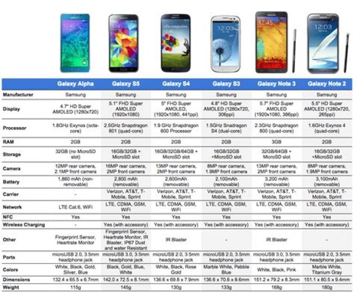 android smartphone comparison Archives - 247 News Around The World