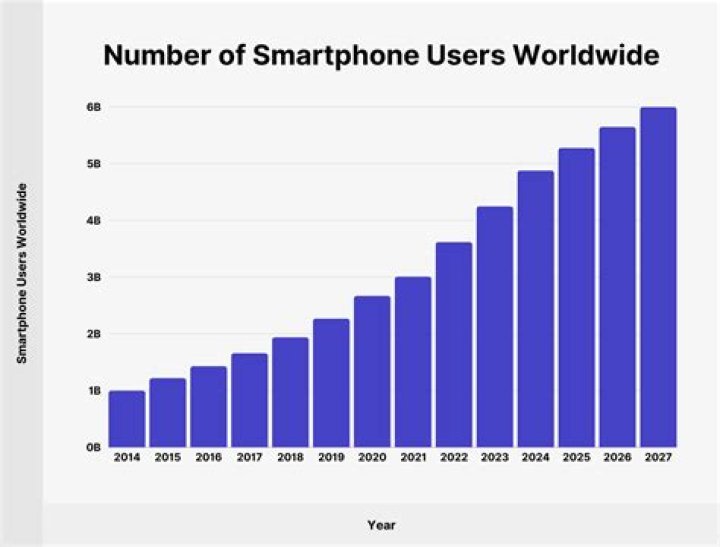 android smartphone lifespan Archives - 247 News Around The World