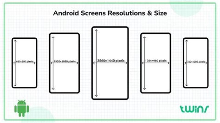 android smartphone screen size Archives