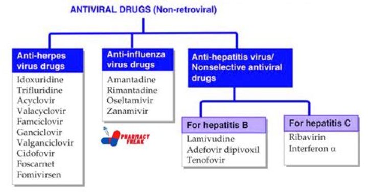 Antiviral Drug Archives - 247 News Around The World