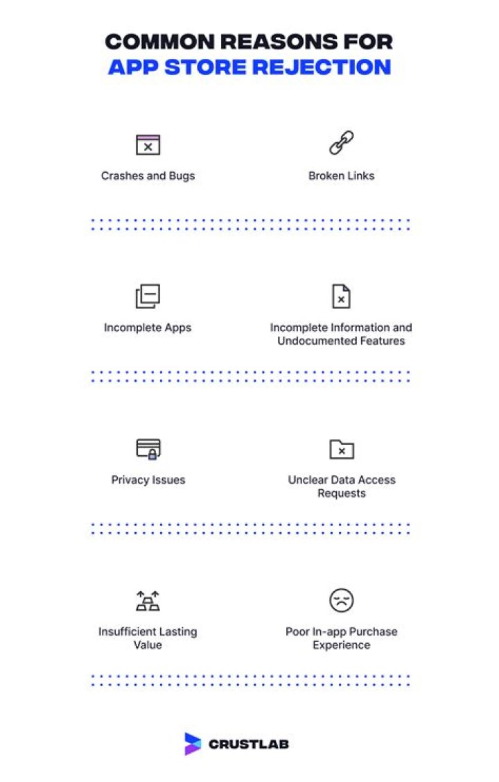 App store review guidelines Archives