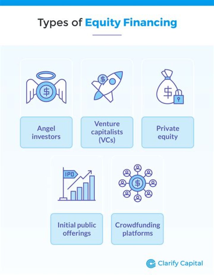 Are There Different Types Of Equity Financing Archives