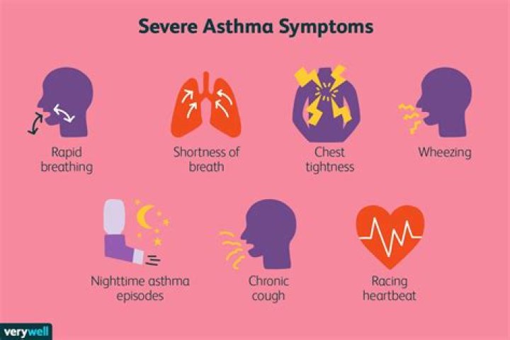 Asthma symptoms Archives - 247 News Around The World