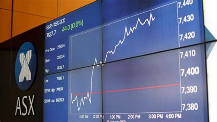 ASX adds 0.6% as banks and miners rise; Nearmap up 13%