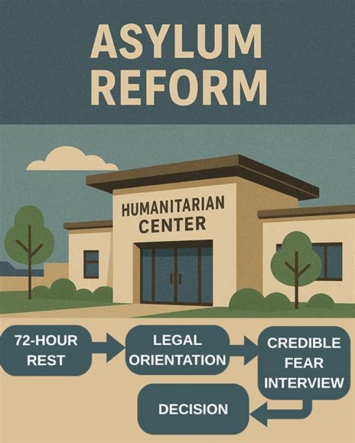 asylum reform Archives - 247 News Around The World