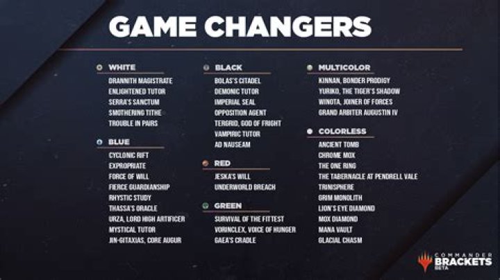 AT&T Game Changers Archives - 247 News Around The World
