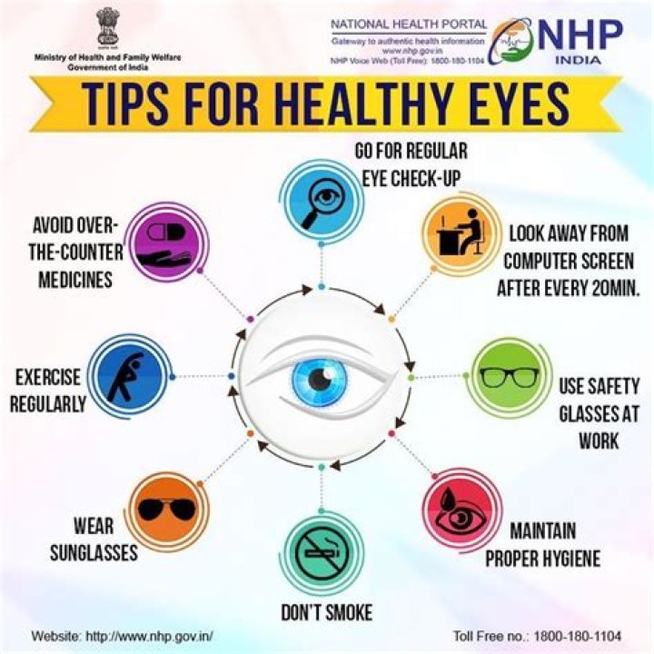 Awareness About Eye Health With Dr. Kartikeya Sangal