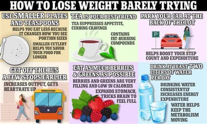 bad habits that help you lose weight Archives