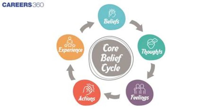 beliefs Archives - 247 News Around The World