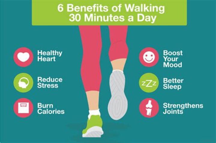 benefits of walking 30 minutes a day Archives