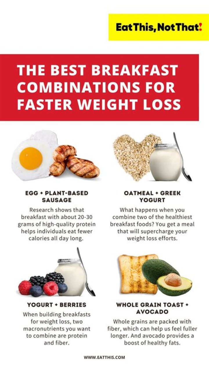 Best Breakfast Sandwich Combinations for Faster Weight Loss, Says Nutritionist — Eat This Not That