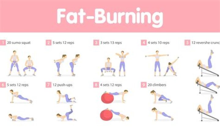 best home exercises to burn fat Archives