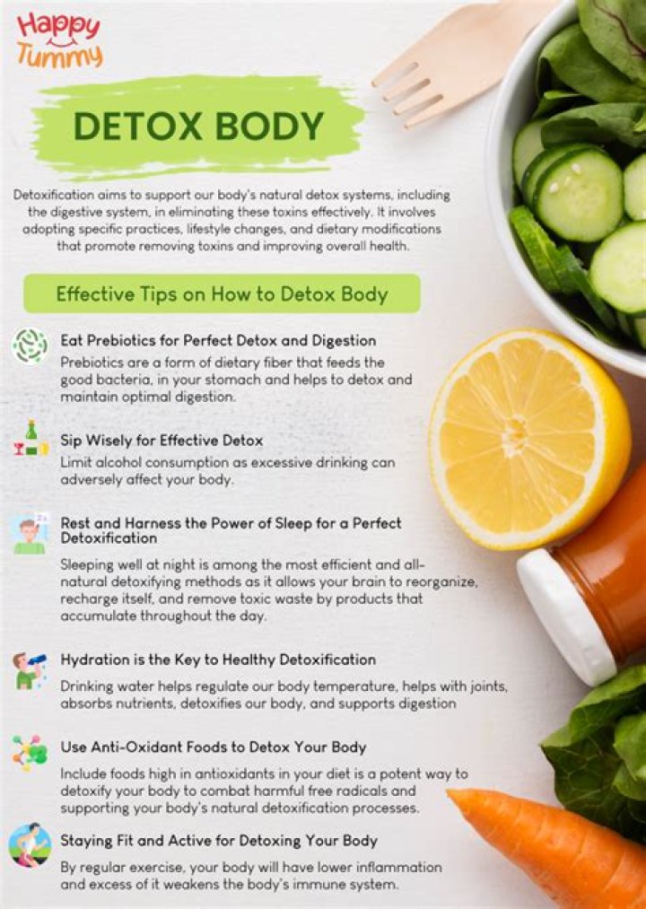 best way to detoxify the body Archives