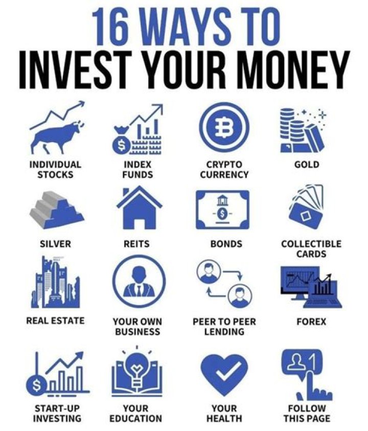 Best Ways to Invest Your Money Archives