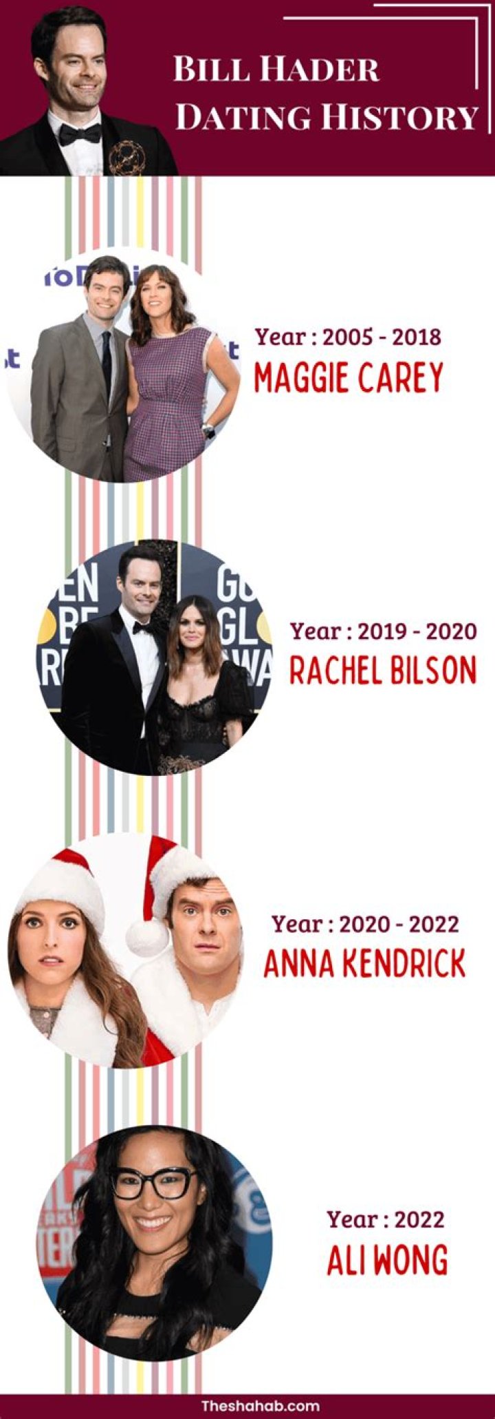 Bill Hader Dating History: From His First Love To Current Relationship!