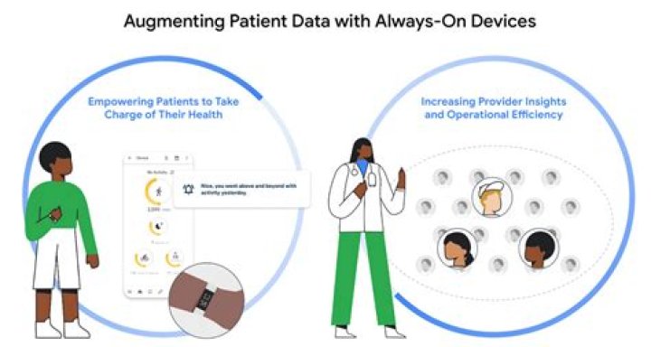 Bio Farma, ConnectedLife, Fitbit and Google Cloud develop new platform to encourage Indonesians to live healthier