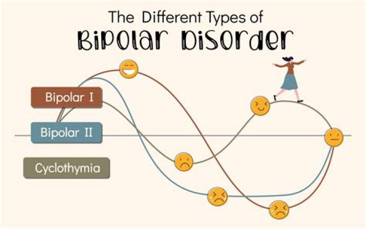 bipolar Archives - 247 News Around The World