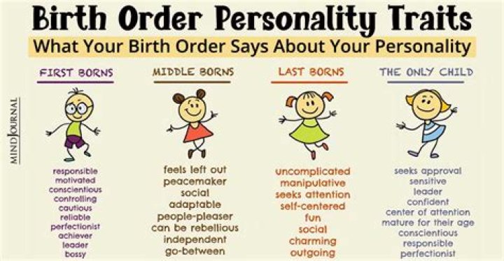 birth order does not affect personality Archives