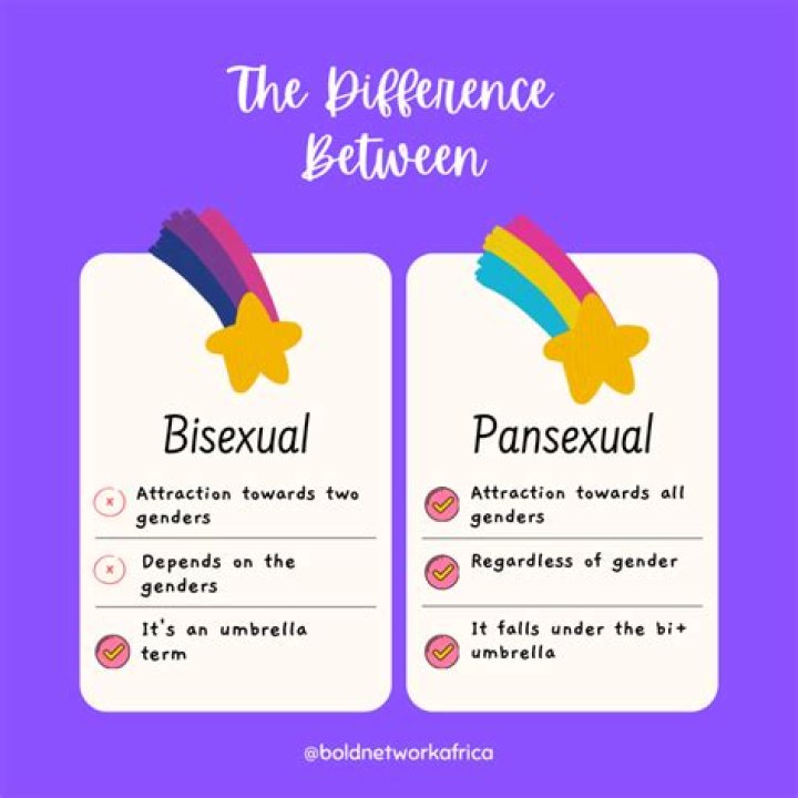 bisexuality Archives - 247 News Around The World