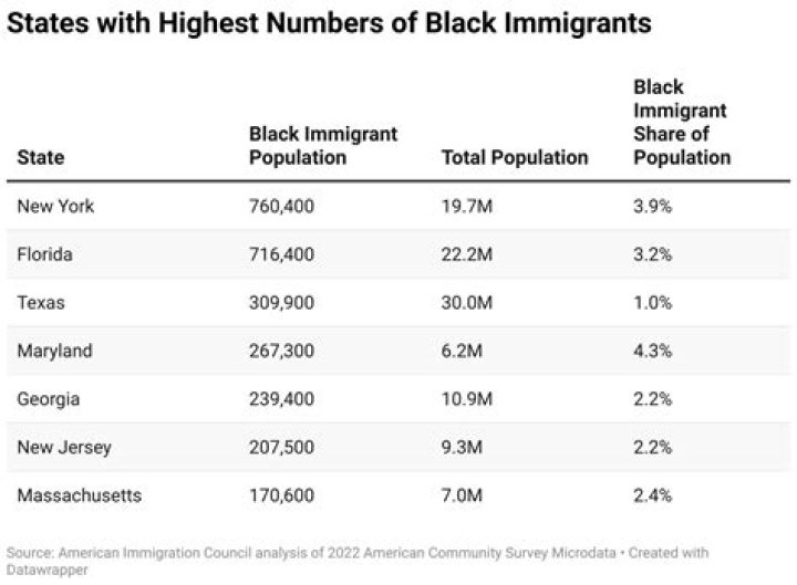 black immigrants Archives - 247 News Around The World