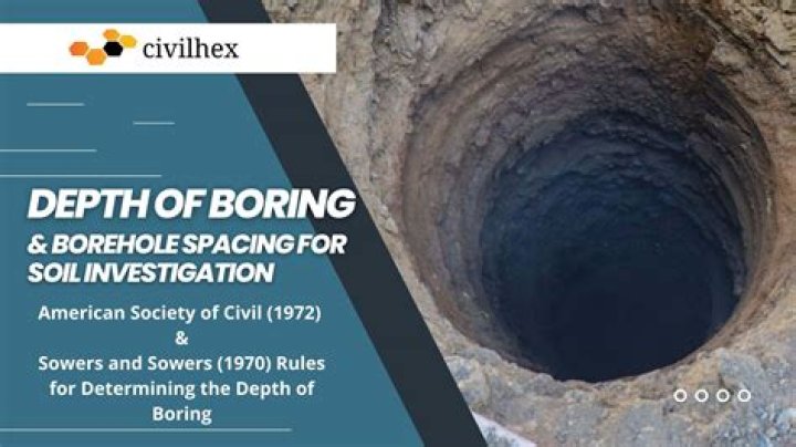 boring Archives - 247 News Around The World